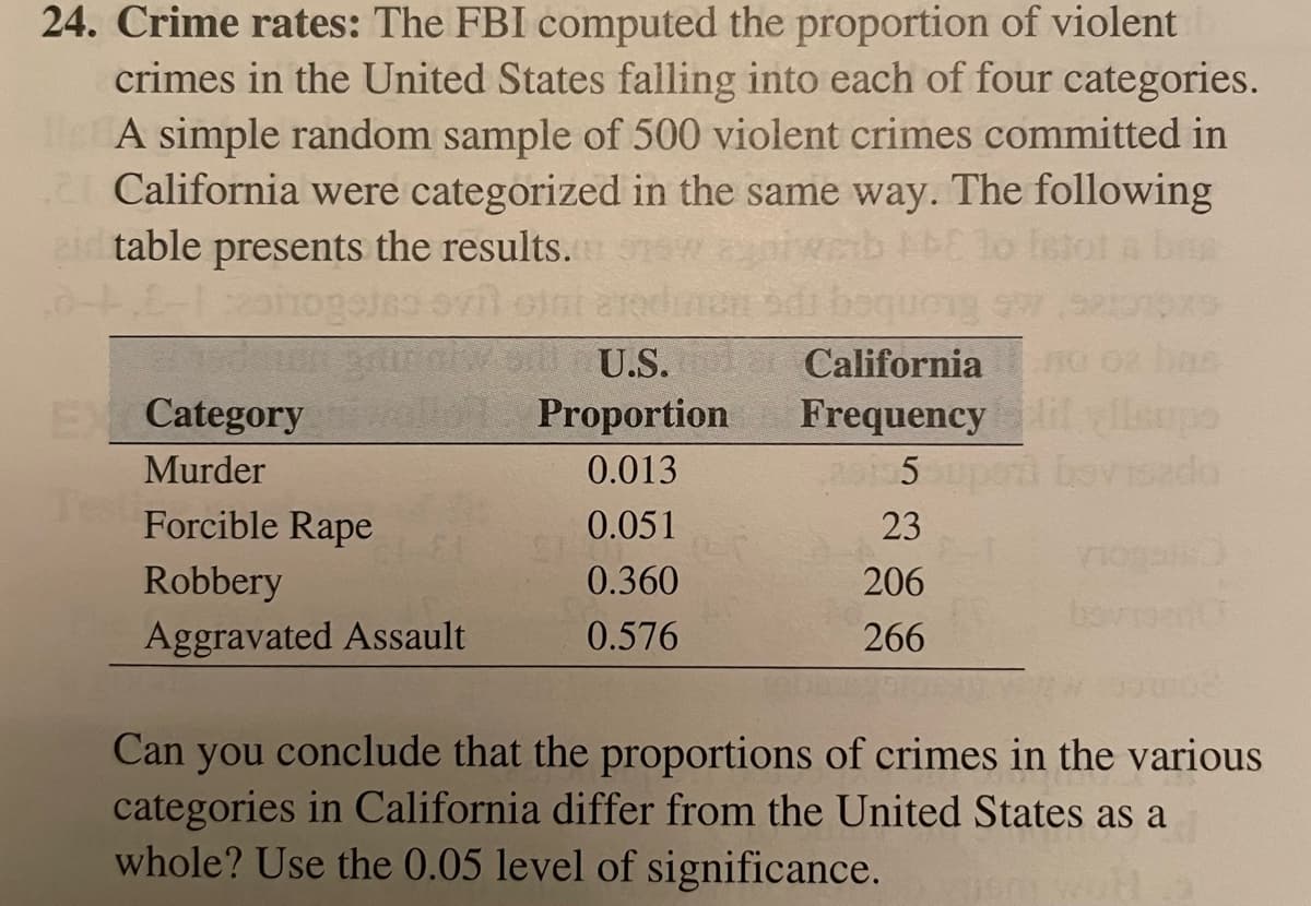 24. Crime rates: The FBI computed the proportion of violent
crimes in the United States falling into each of four categories.
A simple random sample of 500 violent crimes committed in
21 California were categorized in the same way. The following
aid table presents the results. new
6-48-1:20
-1 zonogatso evil eini eredman edi boquong swaetonozo
die Tes
California
U.S.
Category stwolon Proportion
0.013
0.051
0.360
0.576
EX Category
Murder
Forcible Rape
Robbery
Aggravated Assault
Frequencylilllsups
501
23
206
266
bavionit
Can you conclude that the proportions of crimes in the various
categories in California differ from the United States as a
whole? Use the 0.05 level of significance.