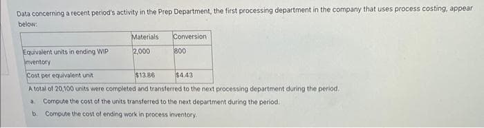 Data concerning a recent period's activity in the Prep Department, the first processing department in the company that uses process costing, appear
below:
Equivalent units in ending WIP
inventory
Materials
2,000
Conversion
800
Cost per equivalent unit
$13.86
$4.43
A total of 20,100 units were completed and transferred to the next processing department during the period.
a Compute the cost of the units transferred to the next department during the period. I
b. Compute the cost of ending work in process inventory.