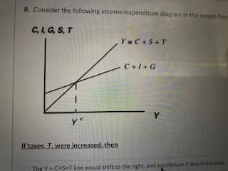 8. Consider the following income/expenditure diagram in the simple Key
C, I, G, S, T
Y-C+S+T
C+1+G
Y
If taxes. T. were increased. then
The Y C+S+T line would shift to the right, and eguilibrium Y would increase
