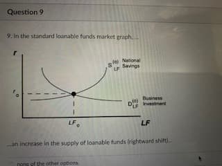 Question 9
9. In the standard loanable funds market graph, .
sfe) National
Savings
LF
Business
fo)
Investment
LF
LF.
LF
an increase in the supply of loanable funds (rightward shift).
none of the other options.
