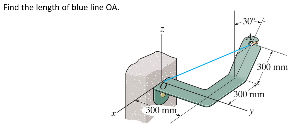 Find the length of blue line OA.
X
Z
300 mm
30°→→
A
300 mm
300 mm
y