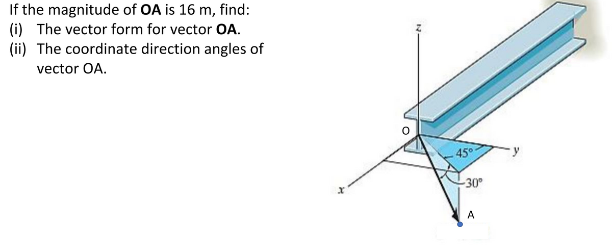 If the magnitude of OA is 16 m, find:
(i) The vector form for vector OA.
(ii) The coordinate direction angles of
vector OA.
x
45°
-30°
A