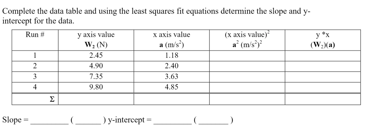 Complete the data table and using the least squares fit equations determine the slope and y-
intercept for the data.
Run #
2
X axis value
y axis value
W₂ (N)
a (m/s²)
1
2.45
1.18
2
4.90
2.40
3
7.35
3.63
4
9.80
4.85
Σ
(x axis value)²
a² (m/s²)²
Slope =
) y-intercept =
y *x
(W₂)(a)
