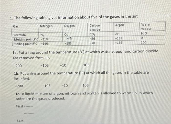 1. The following table gives information about five of the gases in the air:
Gas
Nitrogen
Oxygen
Carbon
Argon
Water
dioxide
CO
vapour
Formula
Ar
H,0
-218
-189
Melting point/"c -210
Boiling point/"C -196
-56
183
-78
-186
100
la. Put a ring around the temperature ("C) at which water vapour and carbon dioxide
are removed from air.
-200
-105
-10
105
1b. Put a ring around the temperature ("C) at which all the gases in the table are
liquefied.
-200
-105
-10
105
1c. A liquid mixture of argon, nitrogen and oxygen is allowed to warm up. In which
order are the gases produced.
First:---
Last
