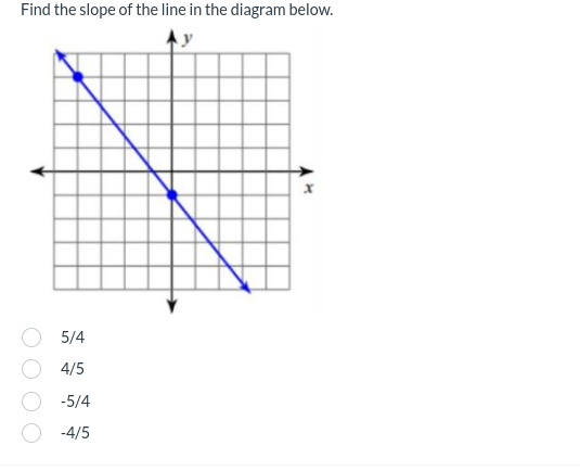 Find the slope of the line in the diagram below.
5/4
4/5
-5/4
-4/5