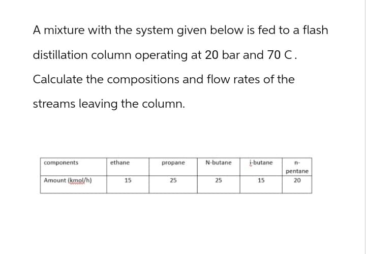 A mixture with the system given below is fed to a flash
distillation column operating at 20 bar and 70 C.
Calculate the compositions and flow rates of the
streams leaving the column.
components
Amount (kmol/h)
ethane
propane
N-butane
i-butane
n-
pentane
15
25
25
15
20