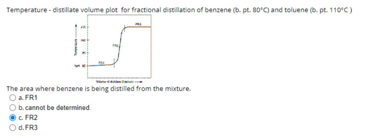 Temperature - distillate volume plot for fractional distillation of benzene (b. pt. 80°C) and toluene (b. pt. 110°C )
The area where benzene is being distilled from the mixture.
O a. FR1
b. cannot be determined.
c. FR2
d. FR3
