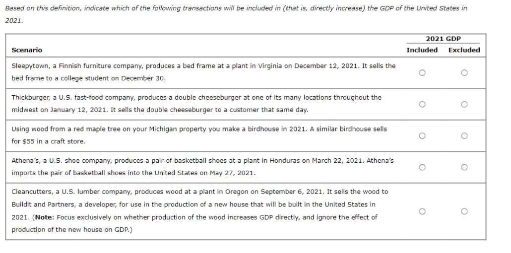 Based on this definition, indicate which of the following transactions will be included in (that is, directly increase) the GDP of the United States in
2021.
Scenario
Sleepytown, a Finnish furniture company, produces a bed frame at a plant in Virginia on December 12, 2021. It sells the
bed frame to a college student on December 30.
Thickburger, a U.S. fast-food company, produces a double cheeseburger at one of its many locations throughout the
midwest on January 12, 2021. It sells the double cheeseburger to a customer that same day.
Using wood from a red maple tree on your Michigan property you make a birdhouse in 2021. A similar birdhouse sells
for $55 in a craft store.
Athena's, a U.S. shoe company, produces a pair of basketball shoes at a plant in Honduras on March 22, 2021. Athena's
imports the pair of basketball shoes into the United States on May 27, 2021.
Cleancutters, a U.S. lumber company, produces wood at a plant in Oregon on September 6, 2021. It sells the wood to
Buildit and Partners, a developer, for use in the production of a new house that will be built in the United States in
2021. (Note: Focus exclusively on whether production of the wood increases GDP directly, and ignore the effect of
production of the new house on GDP.)
Included Excluded
O
2021 GDP
O
O
O
O
O