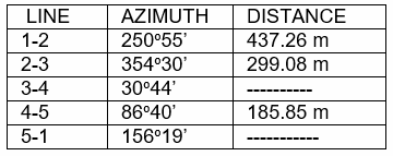 LINE
AZIMUTH
DISTANCE
1-2
250°55'
437.26 m
2-3
354°30'
299.08 m
3-4
30°44'
4-5
86°40'
185.85 m
5-1
156°19'
