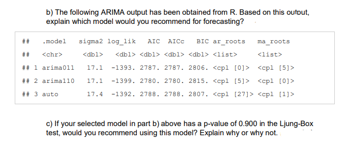 b) The following ARIMA output has been obtained from R. Based on this output,
explain which model would you recommend for forecasting?
##
.model
##
<chr>
## 1 arima 011
## 2 arima110
## 3 auto
sigma2 log_lik AIC AICC
<dbl>
17.1
17.1
BIC ar_roots
<dbl> <dbl> <dbl> <dbl> <list>
17.4
ma_roots
<list>
<cp1 [5]>
-1393. 2787. 2787. 2806. <cpl [0]>
-1399. 2780. 2780. 2815. <cpl [5]> <cpl [0]>
-1392. 2788. 2788. 2807. <cpl [27]> <cpl [1]>
c) If your selected model in part b) above has a p-value of 0.900 in the Ljung-Box
test, would you recommend using this model? Explain why or why not.