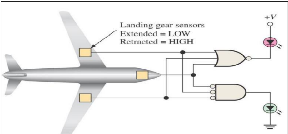 +V
Landing gear sensors
Extended = LOW
Retracted = HIGH
%3D
000
