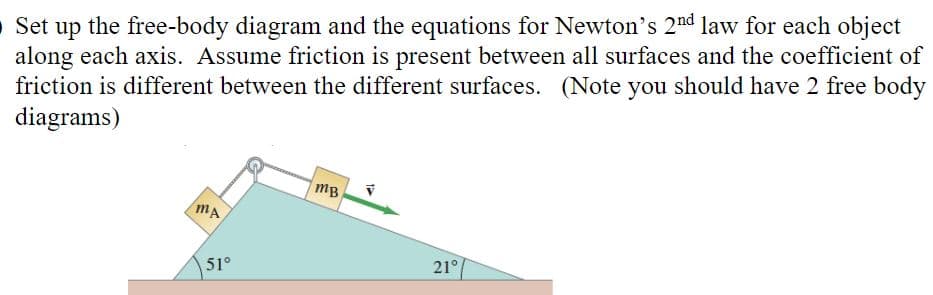 Set up the free-body diagram and the equations for Newton's 2nd law for each object
along each axis. Assume friction is present between all surfaces and the coefficient of
friction is different between the different surfaces. (Note you should have 2 free body
diagrams)
MA
51°
mB
21°