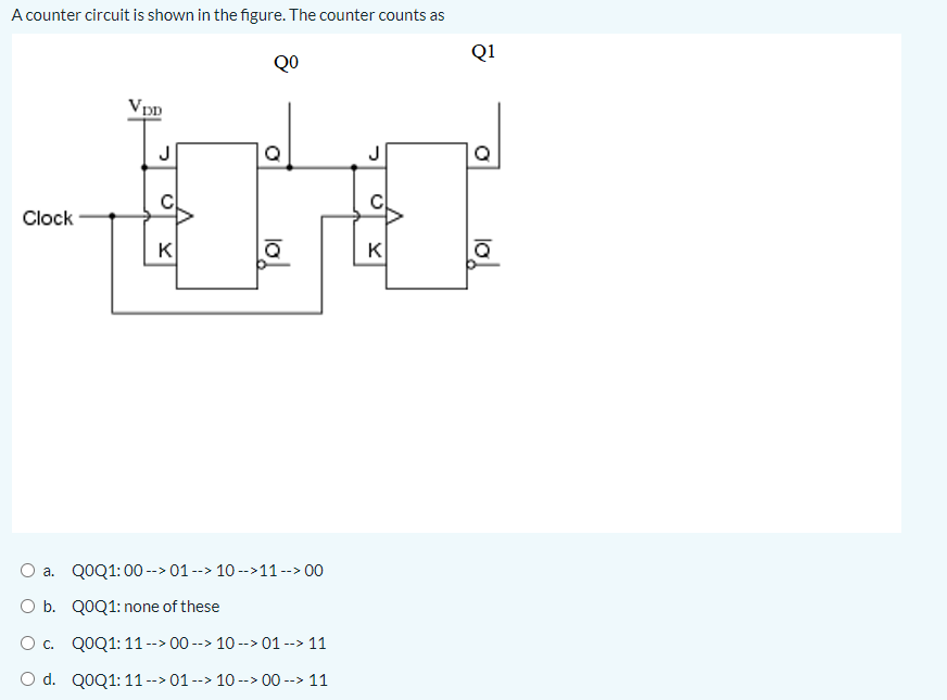 A counter circuit is shown in the figure. The counter counts as
Q1
QO
Vpn
J
Clock
K
K
O a. QOQ1: 00 --> 01 --> 10 -->11 --> 00
O b. QOQ1: none of these
O c. Q0Q1: 11 --> 00 --> 10 --> 01 --> 11
O d. QOQ1: 11 --> 01 --> 10 --> 00 --> 11
lo.
lo.
