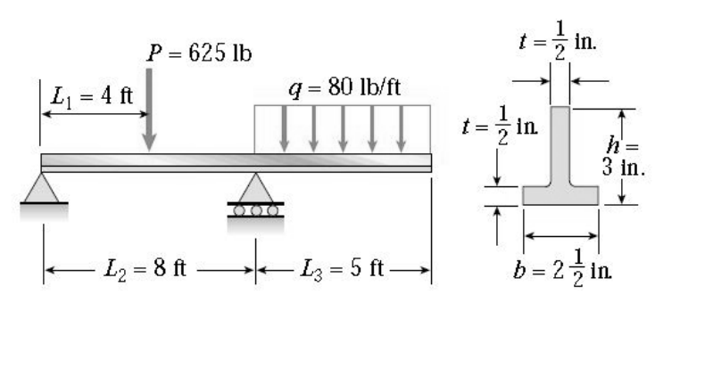 in.
P = 625 lb
L = 4 ft
q = 80 lb/ft
in
h=
3 in.
L2 = 8 ft
Iz = 5 ft→
b = 21
in
1/2
