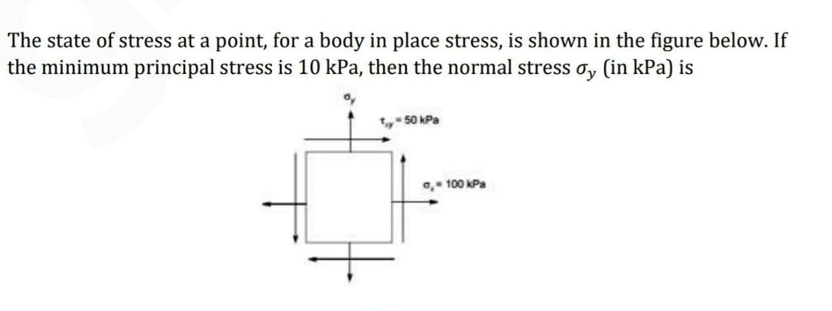 The state of stress at a point, for a body in place stress, is shown in the figure below. If
the minimum principal stress is 10 kPa, then the normal stress oy (in kPa) is
1,50 kPa
a, 100 kPa

