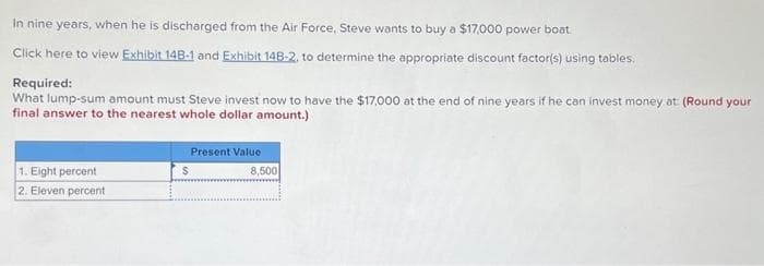 In nine years, when he is discharged from the Air Force, Steve wants to buy a $17,000 power boat
Click here to view Exhibit 14B-1 and Exhibit 148-2, to determine the appropriate discount factor(s) using tables.
Required:
What lump-sum amount must Steve invest now to have the $17,000 at the end of nine years if he can invest money at: (Round your
final answer to the nearest whole dollar amount.)
1. Eight percent
2. Eleven percent
$
Present Value
8,500