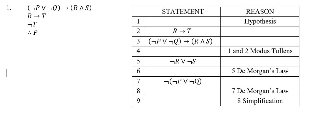 1.
(PV¬Q) → (RAS)
R→T
T
:. P
1
2
3
4
5
6
7
8
9
STATEMENT
R→T
(¬Ð V ¬Q) → (R ^ S)
¬RV¬S
¬¬PV¬Q)
REASON
Hypothesis
1 and 2 Modus Tollens
5 De Morgan's Law
7 De Morgan's Law
8 Simplification
