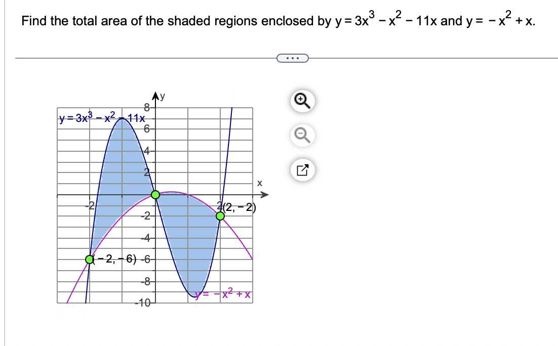 Find the total area of the shaded regions enclosed by y = 3x³ - x² - 11x and y = − x² + x.
:-
8-
y=3x³x² 11x
6-
14-
-2
--4-
-2,-6)-6-
-10
y
4(2,-2)
X