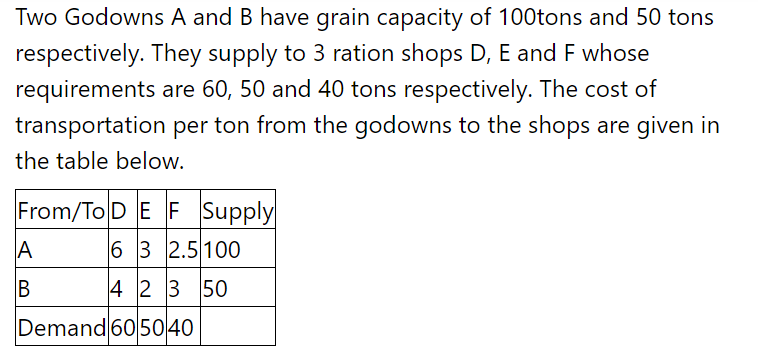 Two Godowns A and B have grain capacity of 100tons and 50 tons
respectively. They supply to 3 ration shops D, E and F whose
requirements are 60, 50 and 40 tons respectively. The cost of
transportation per ton from the godowns to the shops are given in
the table below.
From/To D E F Supply
A
6 3 2.5100
B
4 2 3 50
Demand 605040
