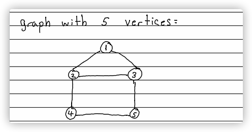 graph with 5
vertises=
3
4.
