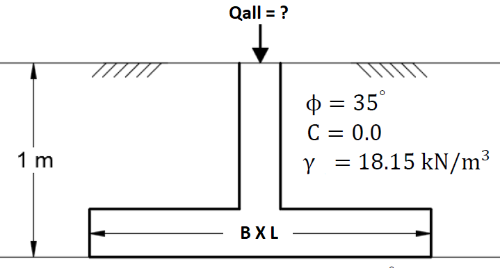 Qall = ?
$ = 35°
C = 0.0
18.15 kN/m³
1 m
Y
3
=
BXL

