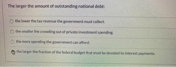 The larger the amount of outstanding national debt:
the lower the tax revenue the government must collect.
the smaller the crowding out of private investment spending.
O the more spending the government can afford.
the larger the fraction of the federal budget that must be devoted to interest payments.
