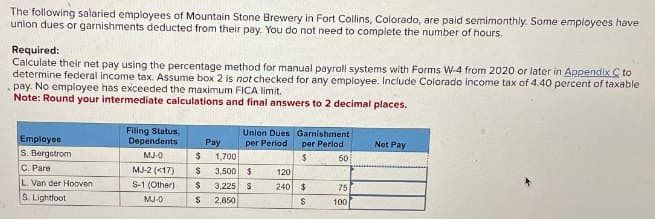 The following salaried employees of Mountain Stone Brewery in Fort Collins, Colorado, are paid semimonthly. Some employees have
union dues or garnishments deducted from their pay. You do not need to complete the number of hours.
Required:
Calculate their net pay using the percentage method for manual payroll systems with Forms W-4 from 2020 or later in Appendix C to
determine federal income tax. Assume box 2 is not checked for any employee. Include Colorado income tax of 4.40 percent of taxable
pay. No employee has exceeded the maximum FICA limit.
Note: Round your intermediate calculations and final answers to 2 decimal places.
Employee
S. Bergstrom
Filing Status,
Dependents
Union Dues Garnishment
Pay
per Period
per Period
Net Pay
MJ-0
$
1,700
$
50
C. Pare
MJ-2 (<17)
$
3,500 $
120
L. Van der Hooven
S-1 (Other)
$
3,225 $
240 $
75
S. Lightfoot
MJ-0
$ 2,850
$
100