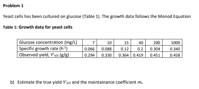 Problem 1
Yeast cells has been cultured on glucose (Table 1). The growth data follows the Monod Equation
Table 1: Growth data for yeast cells
Glucose concentration (mg/L)
7
10
15
40
200
1000
0.066 0.088
0.12 0.2
0.304
0.340
Specific growth rate (h-¹)
Observed yield, Y'x/s (g/g)
0.294 0.330 0.364 0.419
0.451
0.458
b) Estimate the true yield Y'x/s and the maintainance coefficient ms