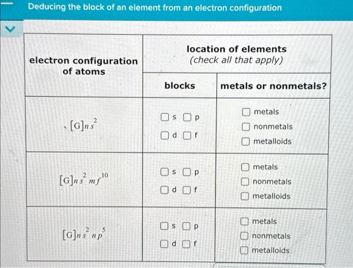 Deducing the block of an element from an electron configuration
electron configuration
of atoms
[G]ns²
10
[G]ns mf¹0
[G]ns² np
location of elements
(check all that apply)
blocks
OS OP
Od Of
Os Op
Od Of
OS OP
Od Of
metals or nonmetals?
0
metals
nonmetals
metalloids
metals
nonmetals
metalloids
metals
nonmetals
metalloids