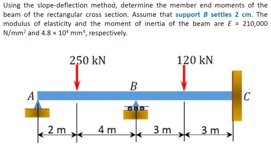 Using the slope-deflection method, determine the member end moments of the
beam of the rectangular cross section. Assume that support B settles 2 cm. The
modulus of elasticity and the moment of inertia of the beam are E = 210,000
N/mm? and 4.8 × 104 mm4, respectively.
250 kN
120 kN
B
А
|C
2 m
4 m
3 m
3 m
