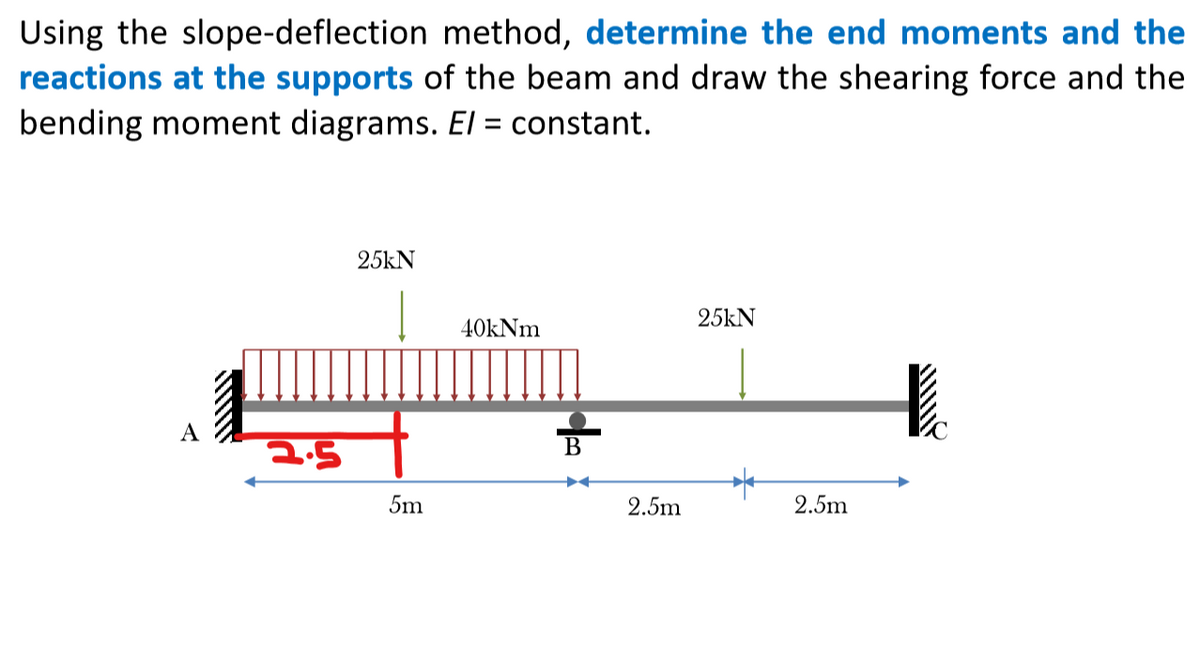 Using the slope-deflection method, determine the end moments and the
reactions at the supports of the beam and draw the shearing force and the
bending moment diagrams. EI = constant.
%3D
25kN
25kN
40kNm
2.5
5m
2.5m
2.5m
