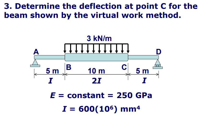 3. Determine the deflection at point C for the
beam shown by the virtual work method.
3 kN/m
A
D
C
5 m
10 m
5 m
I
21
I
E = constant = 250 GPa
I = 600(106) mm4
