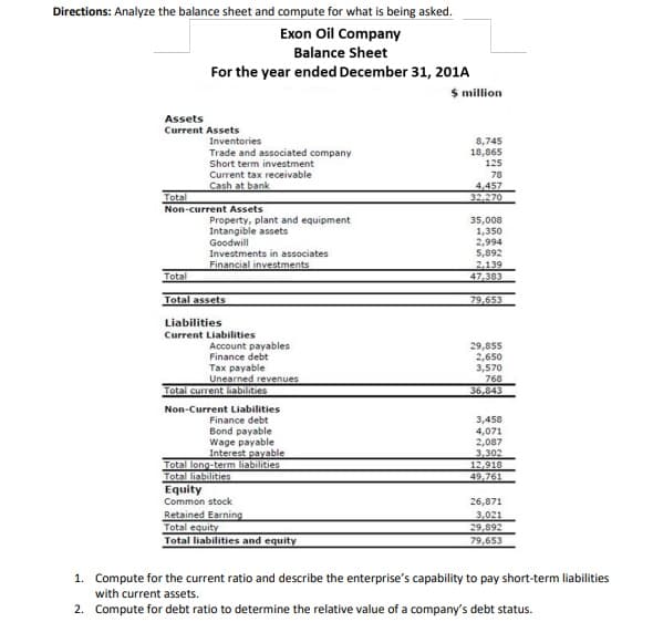 Directions: Analyze the balance sheet and compute for what is being asked.
Exon Oil Company
Balance Sheet
For the year ended December 31, 201A
$ million
Assets
Current Assets
Inventories
8,745
Trade and associated company
18,865
Short term investment
125
Current tax receivable
78
Cash at bank
4,457
Total
32,270
Non-current Assets
35,008
Property, plant and equipment
Intangible assets
1,350
Goodwill
2,994
5,892
Investments in associates
Financial investments
2,139
Total
47,383
Total assets
79,653
Liabilities
Current Liabilities
29,855
Account payables
Finance debt
2,650
Tax payable
3,570
Unearned revenues
768
Total current liabilities
36,843
Non-Current Liabilities
3,458
Finance debt
Bond payable
4,071
Wage payable
2,087
Interest payable
3,302
Total long-term liabilities
12,918
Total liabilities
Equity
Common stock
26,871
Retained Earning
3,021
Total equity
29,892
Total liabilities and equity
79,653
1. Compute for the current ratio and describe the enterprise's capability to pay short-term liabilities
with current assets.
2. Compute for debt ratio to determine the relative value of a company's debt status.