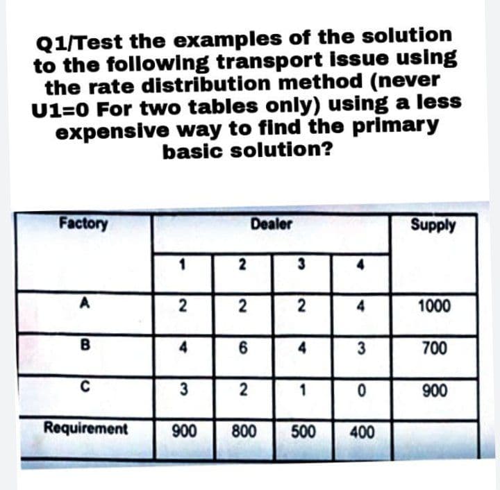 Q1/Test the examples of the solution
to the following transport issue using
the rate distribution method (never
U1=0 For two tables only) using a less
expensive way to find the primary
basic solution?
Factory
Dealer
Supply
2
3
A
2
2
4
1000
B
4
4
3
700
C
3
2
1
900
Requirement
900
800
500
400
6,
2)
