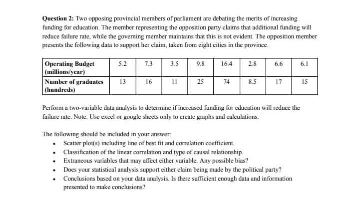 Question 2: Two opposing provincial members of parliament are debating the merits of increasing
funding for education. The member representing the opposition party claims that additional funding will
reduce failure rate, while the governing member maintains that this is not evident. The opposition member
presents the following data to support her claim, taken from eight cities in the province.
5.2
7.3
3.5
Operating Budget
(millions/year)
Number of graduates
| (hundreds)
9.8
16.4
2.8
6.6
6.1
13
16
11
25
74
8.5
17
15
Perform a two-variable data analysis to determine if increased funding for education will reduce the
failure rate. Note: Use excel or google sheets only to create graphs and calculations.
The following should be included in your answer:
• Scatter plot(s) including line of best fit and correlation coefficient.
• Classification of the linear correlation and type of causal relationship.
Extraneous variables that may affect either variable. Any possible bias?
• Does your statistical analysis support either claim being made by the political party?
Conclusions based on your data analysis. Is there sufficient enough data and information
presented to make conclusions?
