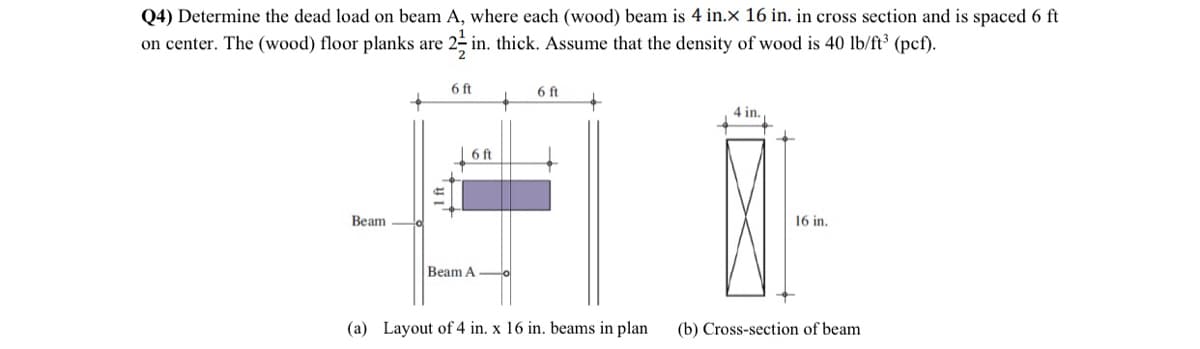 Q4) Determine the dead load on beam A, where each (wood) beam is 4 in.x 16 in. in cross section and is spaced 6 ft
on center. The (wood) floor planks are 2-in
in. thick. Assume that the density of wood is 40 lb/ft³ (pcf).
Beam
6 ft
6 ft
Beam A
6 ft
4 in.
16 in.
(a) Layout of 4 in. x 16 in. beams in plan (b) Cross-section of beam