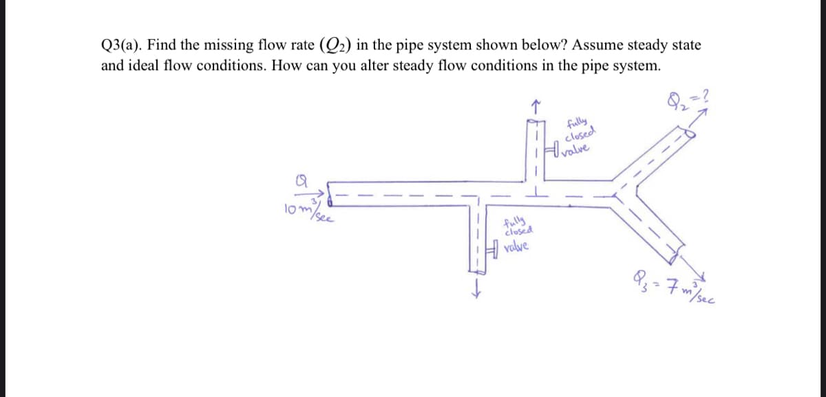 Q3(a). Find the missing flow rate (Q2) in the pipe system shown below? Assume steady state
and ideal flow conditions. How can you alter steady flow conditions in the pipe system.
Q
10
fully
closed
i to valve
fully
closed
valve
Q₂ = 7 m/sec