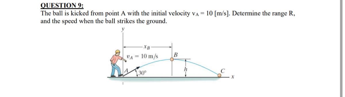 QUESTION 9:
The ball is kicked from point A with the initial velocity VA = 10 [m/s]. Determine the range R,
and the speed when the ball strikes the ground.
XB
B
VA = 10 m/s
30°
X
h