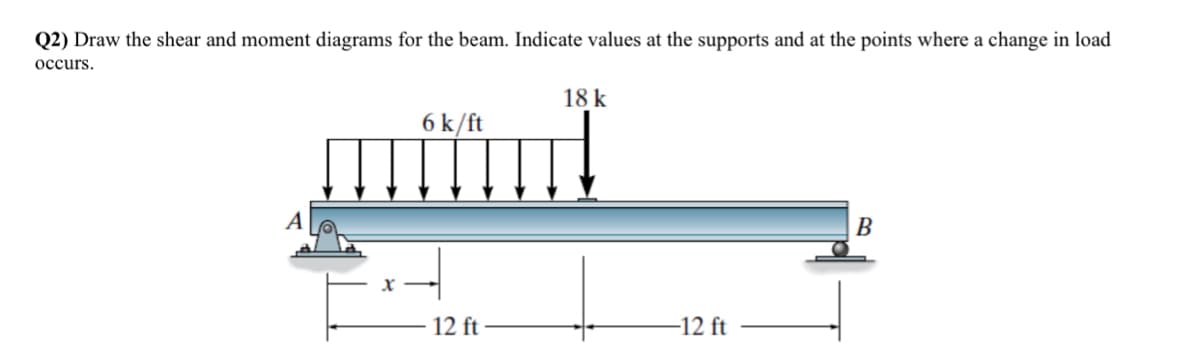 Q2) Draw the shear and moment diagrams for the beam. Indicate values at the supports and at the points where a change in load
occurs.
6 k/ft
12 ft
18 k
-12 ft
B