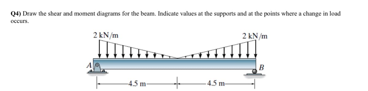 Q4) Draw the shear and moment diagrams for the beam. Indicate values at the supports and at the points where a change in load
occurs.
2 kN/m
-4.5 m-
4.5 m-
2 kN/m
B