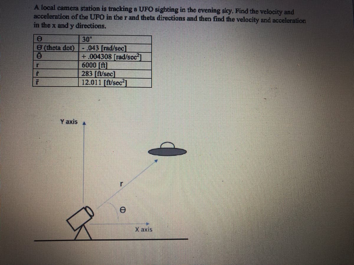 A local camera station is tracking a UFO sigbting in the evening aky, Find the velocity and
acceleration of the UFO in the r and theta directions and then find the velocity and acceleration
in the x and y directions.
30
043 [rad/sec]
+.004308 [rad/sce"]
6000 [ft]
283 [f/sec]
12.011 [f/sec]
e (heta dot)
Y axis
X axis
