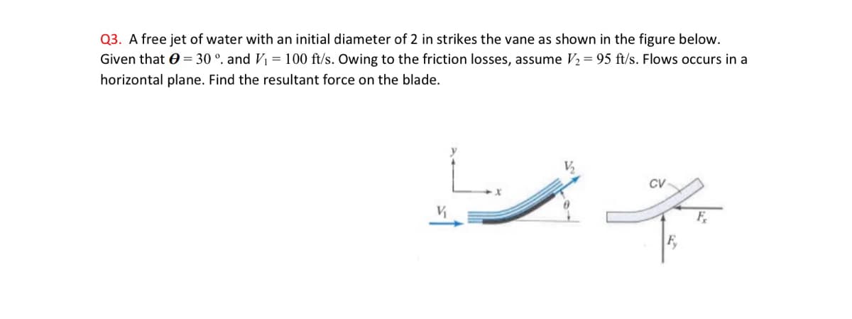 Q3. A free jet of water with an initial diameter of 2 in strikes the vane as shown in the figure below.
Given that = 30 °. and V₁ = 100 ft/s. Owing to the friction losses, assume V₂ = 95 ft/s. Flows occurs in a
horizontal plane. Find the resultant force on the blade.
V₁
CV
Fy
F
