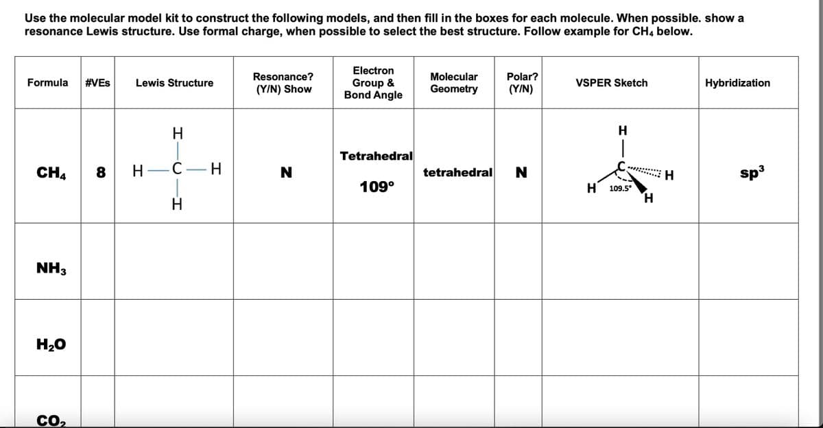 Use the molecular model kit to construct the following models, and then fill in the boxes for each molecule. When possible. show a
resonance Lewis structure. Use formal charge, when possible to select the best structure. Follow example for CH4 below.
Formula #VES
CH4 8
NH3
H₂O
CO₂
Lewis Structure
H
H-C-H
H
Resonance?
(Y/N) Show
N
Electron
Group &
Bond Angle
Tetrahedral
109°
Molecular Polar?
Geometry (Y/N)
tetrahedral N
VSPER Sketch
H
H
1
109.5°
H
H
Hybridization
sp³