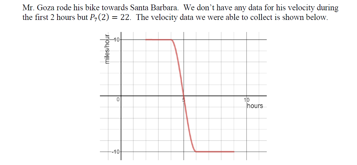 Mr. Goza rode his bike towards Santa Barbara. We don't have any data for his velocity during
the first 2 hours but P,(2) = 22. The velocity data we were able to collect is shown below.
10
hours
-10-
miles/hour

