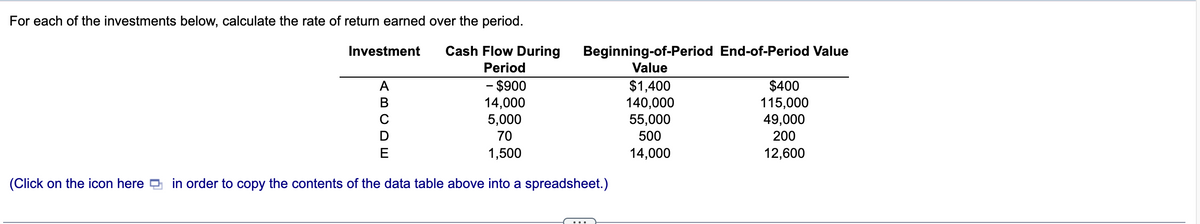 For each of the investments below, calculate the rate of return earned over the period.
Cash Flow During
Period
- $900
14,000
5,000
70
1,500
(Click on the icon here in order to copy the contents of the data table above into a spreadsheet.)
Investment
A
B
C
D
E
Beginning-of-Period End-of-Period Value
Value
$1,400
140,000
55,000
500
14,000
$400
115,000
49,000
200
12,600