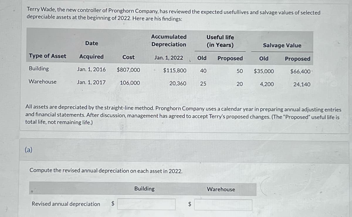 Terry Wade, the new controller of Pronghorn Company, has reviewed the expected usefullives and salvage values of selected
depreciable assets at the beginning of 2022. Here are his findings:
Type of Asset
Building
Warehouse
Date
(a)
Acquired
Jan. 1, 2016
Jan. 1, 2017
Cost
$807,000
Revised annual depreciation $
106,000
Accumulated
Depreciation
Jan. 1, 2022
$115,800
20,360
Compute the revised annual depreciation on each asset in 2022.
Building
$
Useful life
(in Years)
Old Proposed
40
25
50
Warehouse
20
All assets are depreciated by the straight-line method. Pronghorn Company uses a calendar year in preparing annual adjusting entries
and financial statements. After discussion, management has agreed to accept Terry's proposed changes. (The "Proposed" useful life is
total life, not remaining life.)
Salvage Value
Old
$35,000
4,200
Proposed
$66,400
24,140