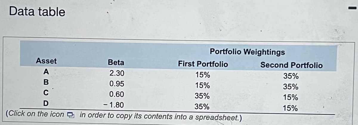 Data table
Asset
Beta
2.30
0.95
0.60
D
- 1.80
(Click on the icon in order to copy its contents into a spreadsheet.)
ABC
Portfolio Weightings
A
First Portfolio
15%
15%
35%
35%
Second Portfolio
35%
35%
15%
15%