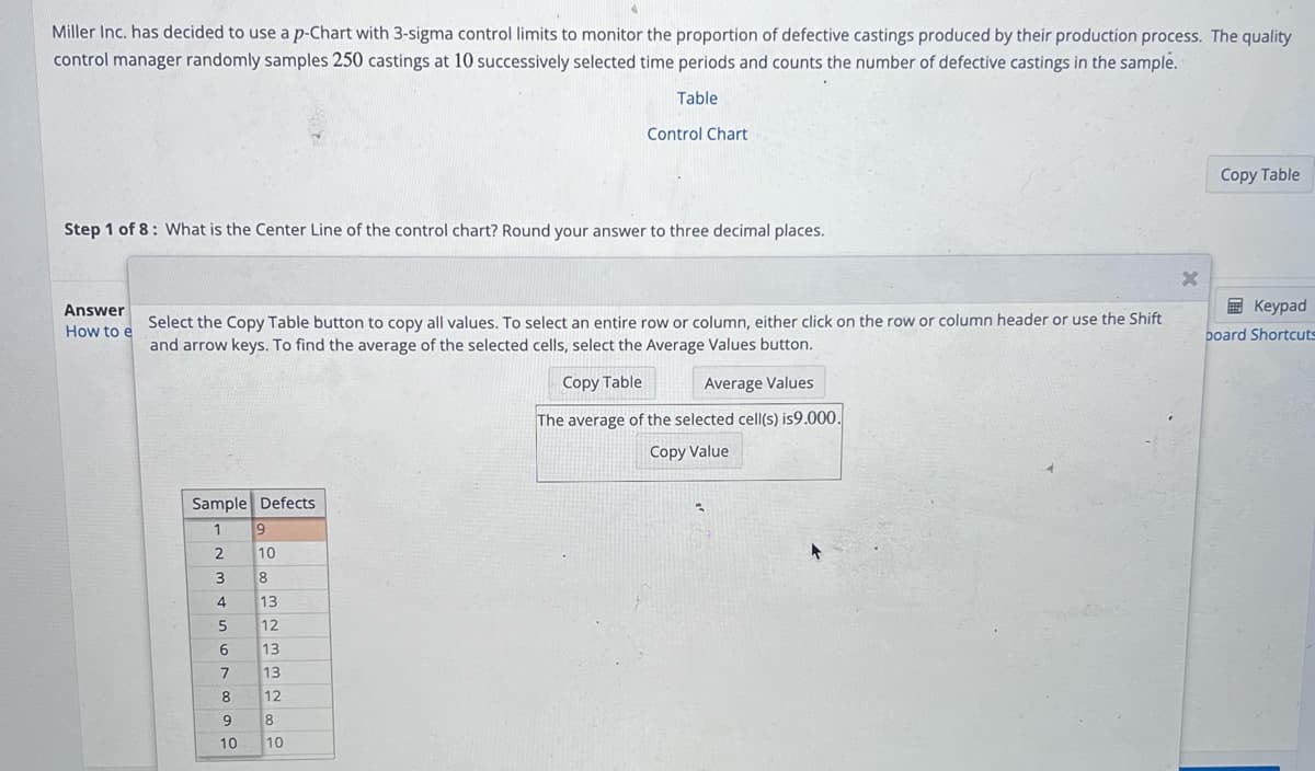 Miller Inc. has decided to use a p-Chart with 3-sigma control limits to monitor the proportion of defective castings produced by their production process. The quality
control manager randomly samples 250 castings at 10 successively selected time periods and counts the number of defective castings in the sample.
Table
Step 1 of 8: What is the Center Line of the control chart? Round your answer to three decimal places.
Answer
How to e
Select the Copy Table button to copy all values. To select an entire row or column, either click on the row or column header or use the Shift
and arrow keys. To find the average of the selected cells, select the Average Values button.
Copy Table
Average Values
The average of the selected cell(s) is9.000.
Copy Value
Sample Defects
1
2
3
4
5
6
7
8
9
10
9
Control Chart
10
8
13
12
13
13
12
8
10
X
Copy Table
Keypad
board Shortcuts
BAR