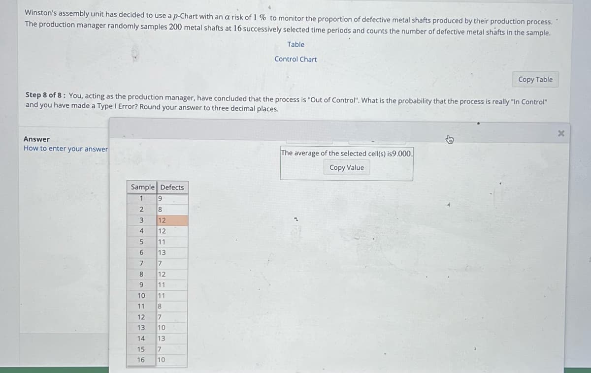 Winston's assembly unit has decided to use a p-Chart with an a risk of 1% to monitor the proportion of defective metal shafts produced by their production process.
The production manager randomly samples 200 metal shafts at 16 successively selected time periods and counts the number of defective metal shafts in the sample.
Table
Answer
How to enter your answer
Step 8 of 8: You, acting as the production manager, have concluded that the process is "Out of Control". What is the probability that the process is really "In Control"
and you have made a Type I Error? Round your answer to three decimal places.
Sample Defects
1
2
3
4
5
6
9
8
12
12
11
13
7
8
9
10
11 8
12 7
13
14
15
16
7
12
11
11
Control Chart
10
13
7
10
The average of the selected cell(s) is9.000.
Copy Value
Copy Table
↓
X