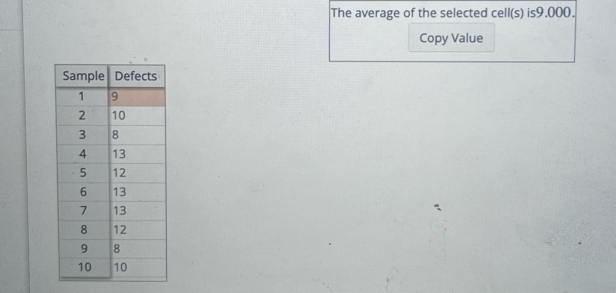 Sample Defects
1
23
4
5
6
7
8 12
8
10
96
9
10
8
13
12
13
10
332
13
The average of the selected cell(s) is9.000.
Copy Value